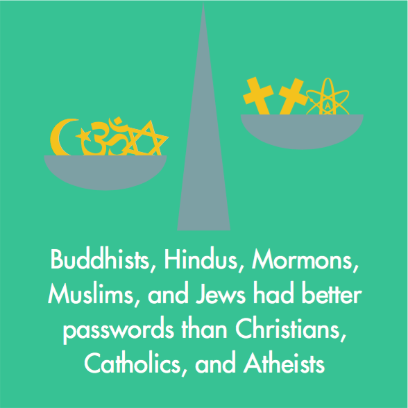 Religious Patterns